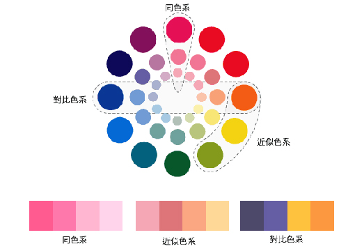網(wǎng)頁設(shè)計之色彩搭配準(zhǔn)則