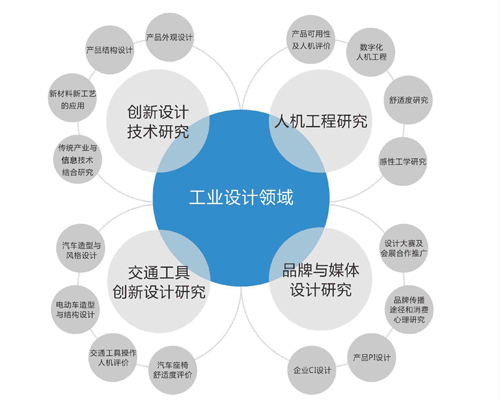 中國(guó)工業(yè)設(shè)計(jì)的三個(gè)發(fā)展階段