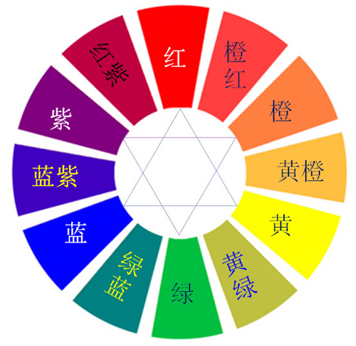 品牌設(shè)計中，色彩的重要性不容小覷