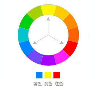 平面設(shè)計：顏色的表現(xiàn)力
