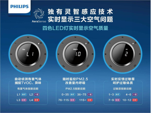 飛利浦空氣凈化器：創(chuàng)新科技與工業(yè)設(shè)計相結(jié)合的匠心之作