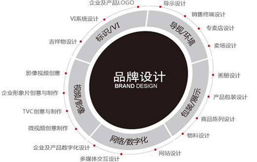 品牌設(shè)計需求中的層次理論