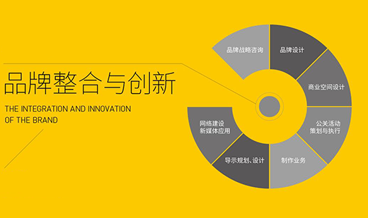 品牌設(shè)計|淺析如何做品牌策劃?