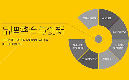 設(shè)計(jì)中國網(wǎng)：品牌設(shè)計(jì)要面面觀
