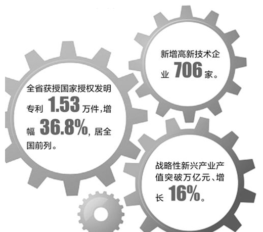 工業(yè)設(shè)計(jì)：用創(chuàng)新激發(fā)產(chǎn)業(yè)內(nèi)生動力