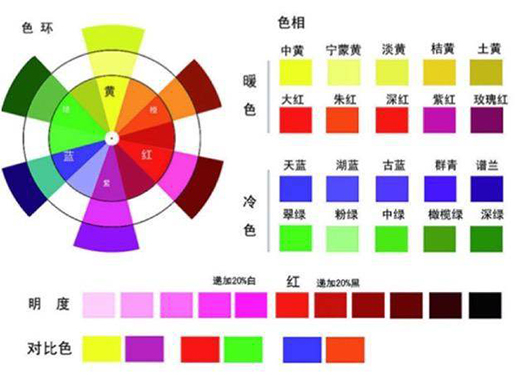 平面設計新手要弄懂這些 文字 版式 節(jié)奏 色彩