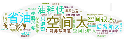 空間大配置高，外觀設(shè)計(jì)時(shí)尚前衛(wèi)，1.4T引擎