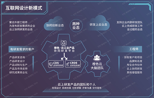橙色云受邀出席2021年世界工業(yè)設(shè)計大會，亮出云協(xié)同研發(fā)平臺