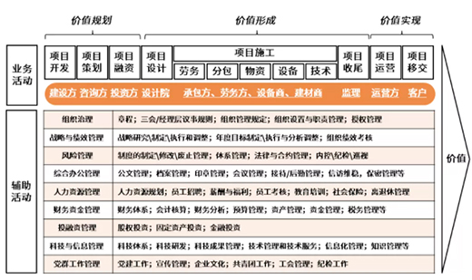 “紅海”搖曳，“價值”生輝——淺談工程建設(shè)價值鏈整合