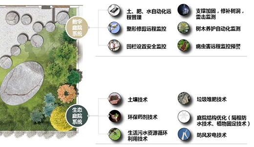 獨家!全過程管理賦能，立體生態(tài)創(chuàng)新建筑“生態(tài)閉環(huán)”形成